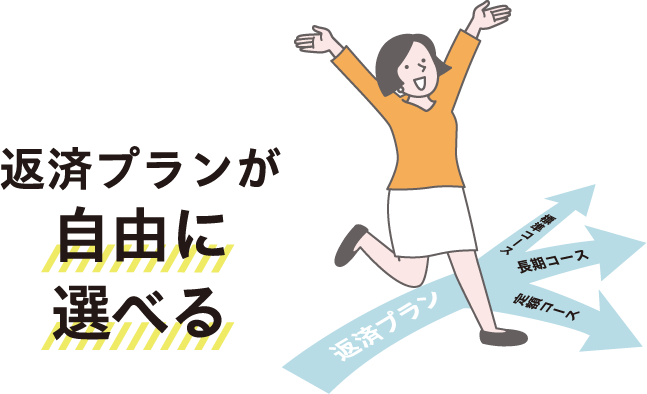 返済プランが自由に選べる