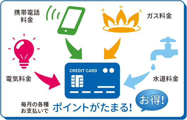 毎月の各種お支払いでポイントがたまる！お得