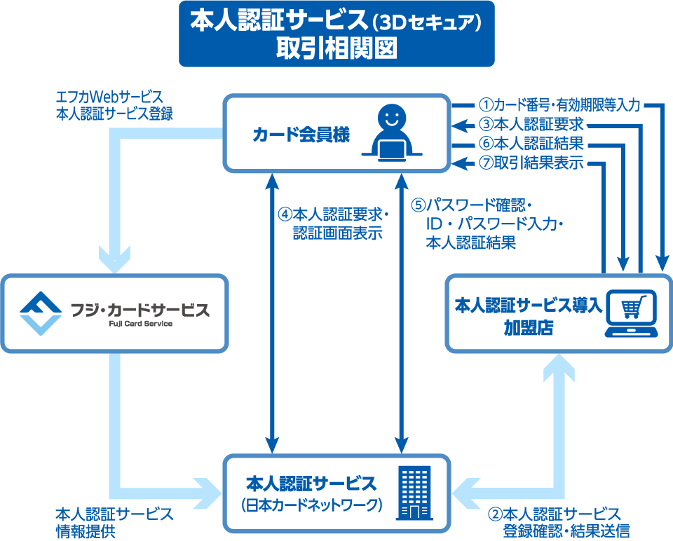 関係図